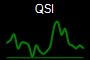 QSI